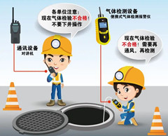 黄江镇有限空间操作说明